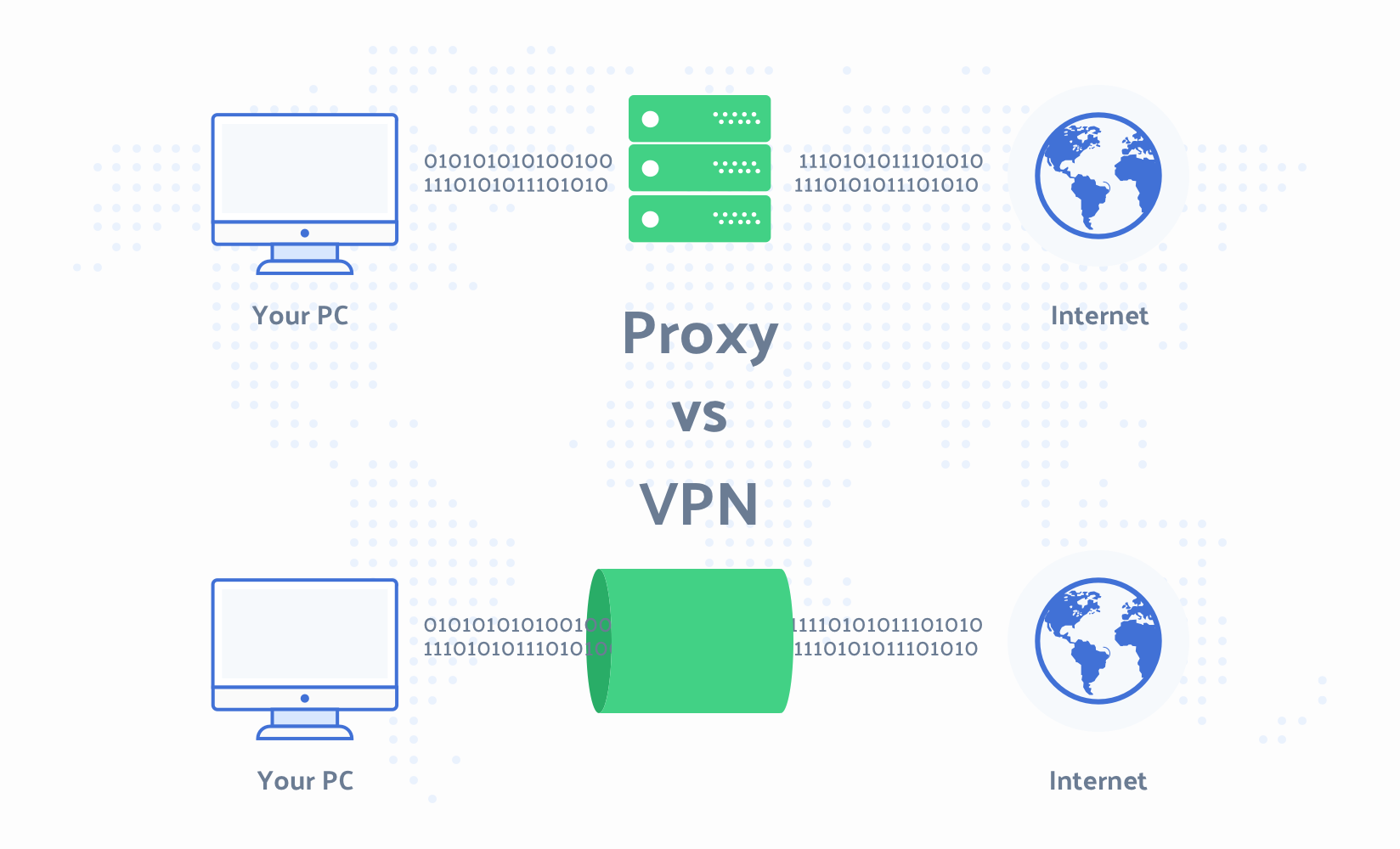 VPN vs Proxy: How are they different? Main differences revealed.